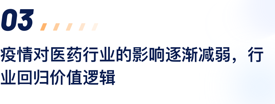 疫情对医药行业的影响逐步减弱，行业回归价值逻辑.png