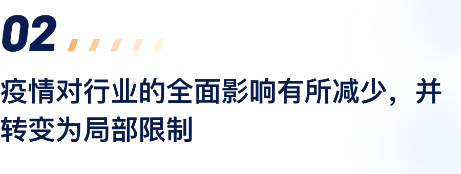 疫情对行业的全面影响有所削减，并转变为部门限度.png