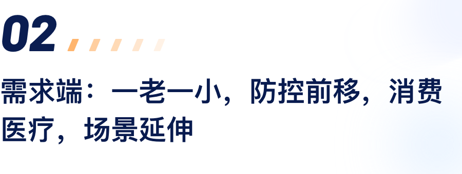 需要端：一老一幼，防控前移，消费医疗，场景延长.png